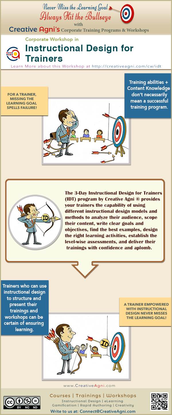 Instructional Design for Trainers Infographic