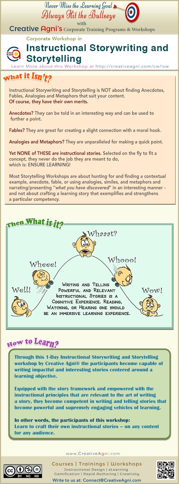 Instructional Storywriting Infographic