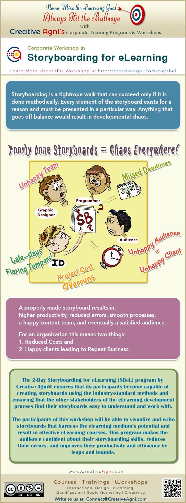 Storyboarding Infographic